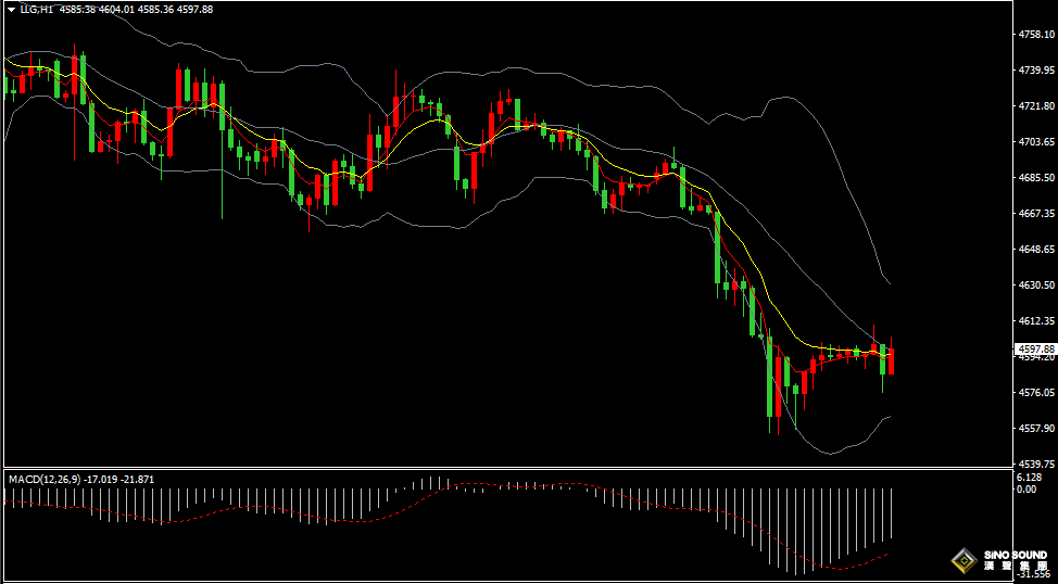 漢聲張新才:[4月29日早評]特朗普拒絕伊朗新提議，國際金價持續承壓