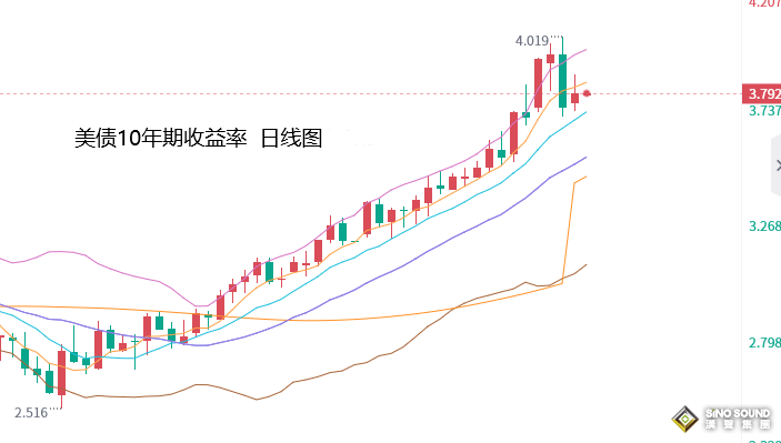 张尧浠：多空因素对垒善变、黄金对照周线月线模式为主
