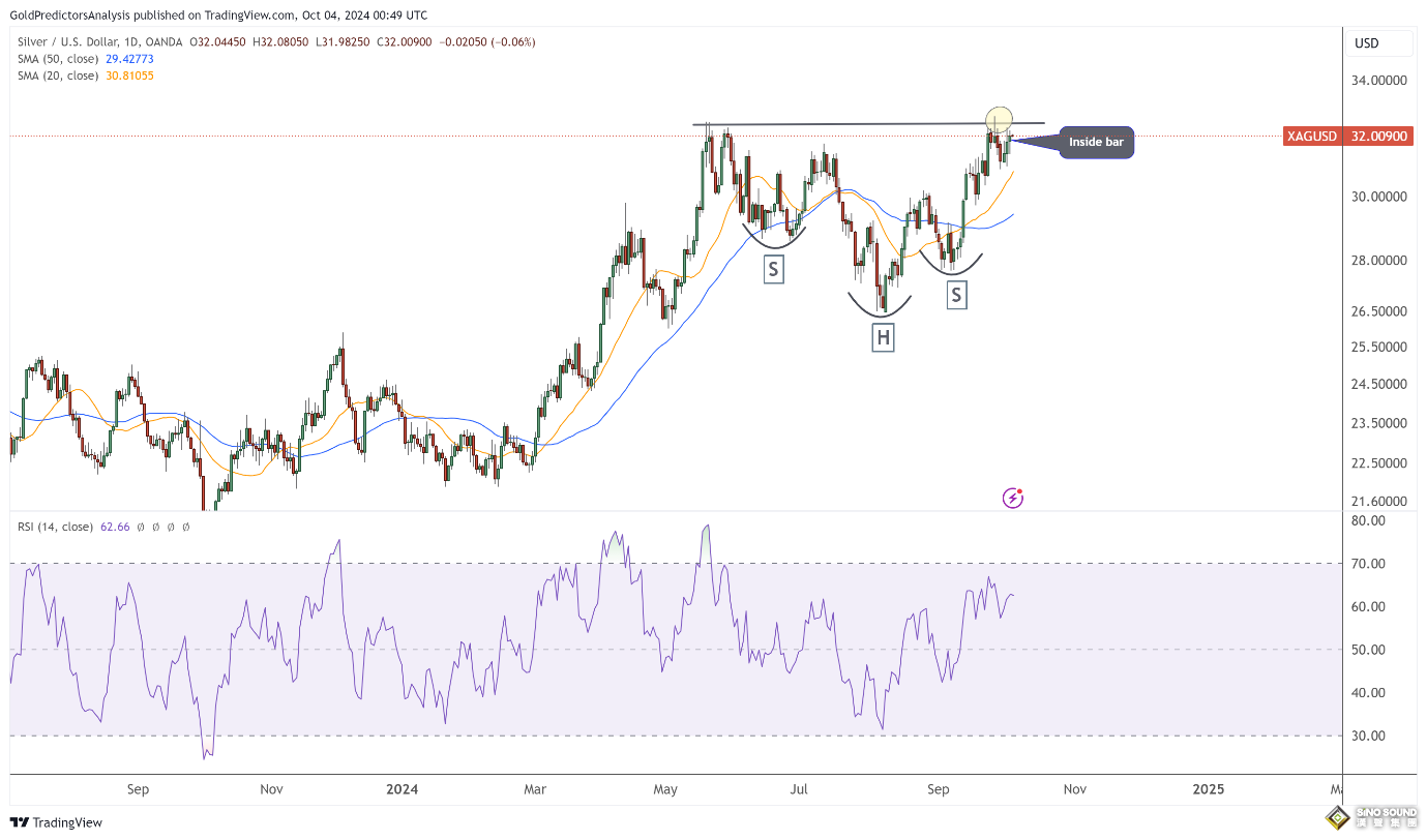 14萬？“非農”醞釀一場暴風雨！FXEmpire：黃金、白銀、美元最新技術分析