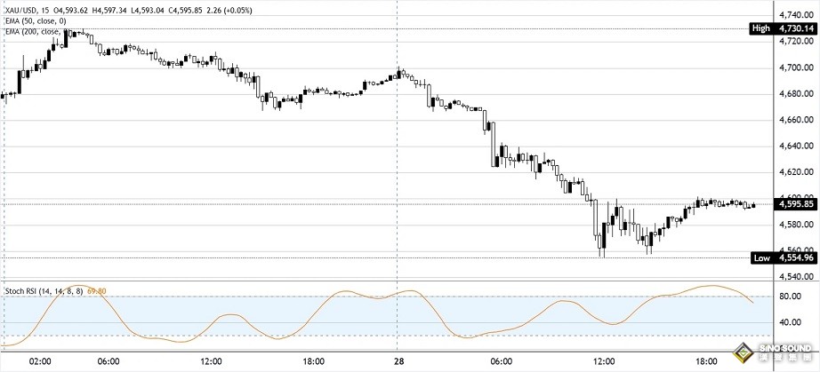 黃金暴跌的原因在這！伊朗與特朗普傳大消息 金價迎大行情