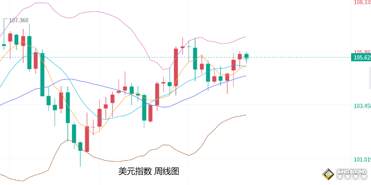 張堯浠：美聯儲再顯鷹派言論、黃金短期仍將承壓走弱