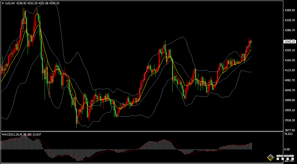 漢聲張新才:[12月2日早評]美聯儲12月降息預期，繼續支撐金價持續走高