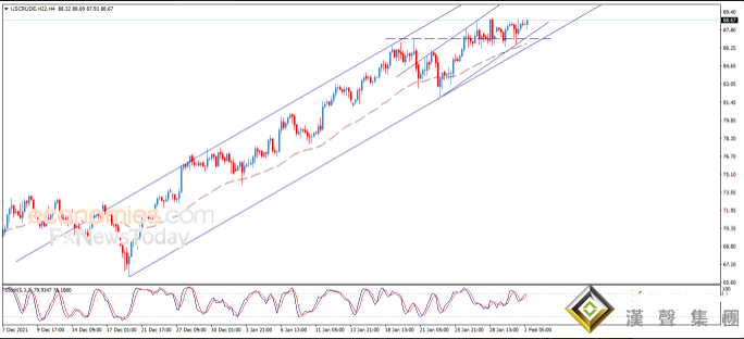 美歐兩則消息令黃金扶搖直上！黃金、白銀、原油最新走勢分析