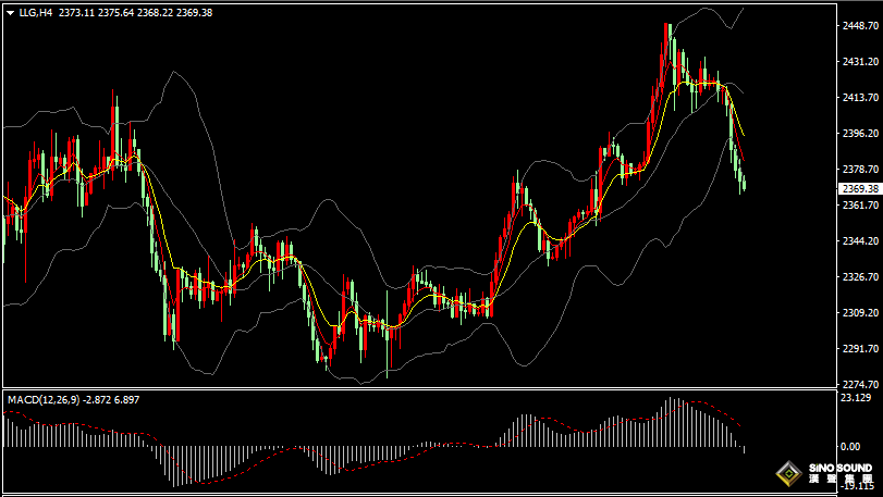漢聲張新才:[5月23日早評]美聯儲會議紀要呈現鷹調，壓制國際金價大幅下跌