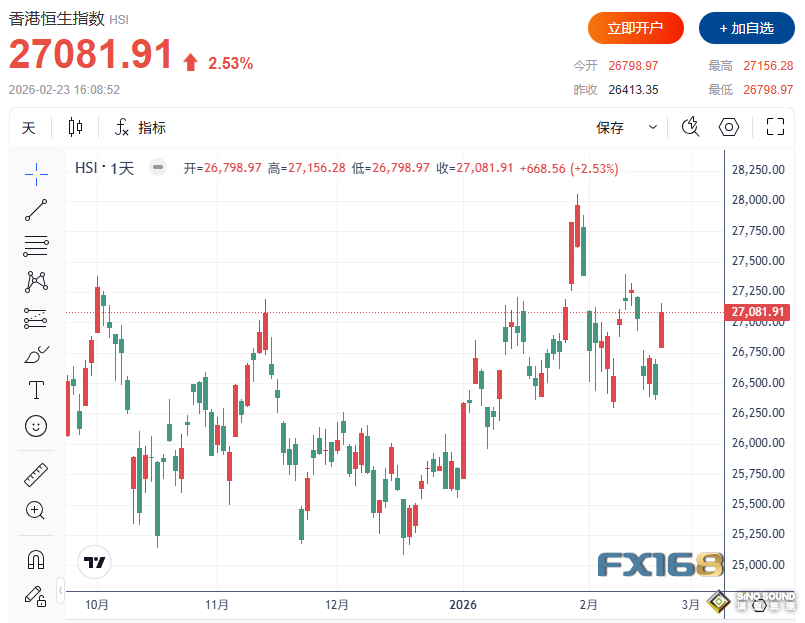 突發大行情！特朗普關稅“二次出擊”引爆全球市場：道指大跌超800點、黃金漲破5200、比特幣跌向64000