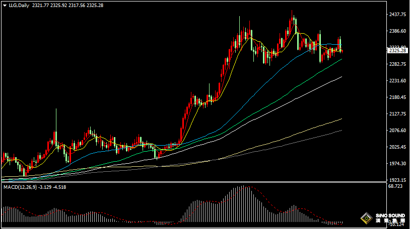漢聲張新才:[6月24日早評]上周五金價大幅下跌，市場調整局面仍然持續