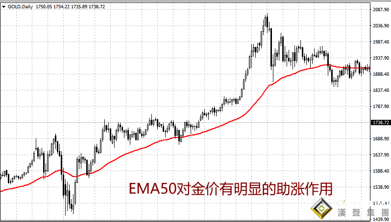 今日现货黄金价还有希望吗？