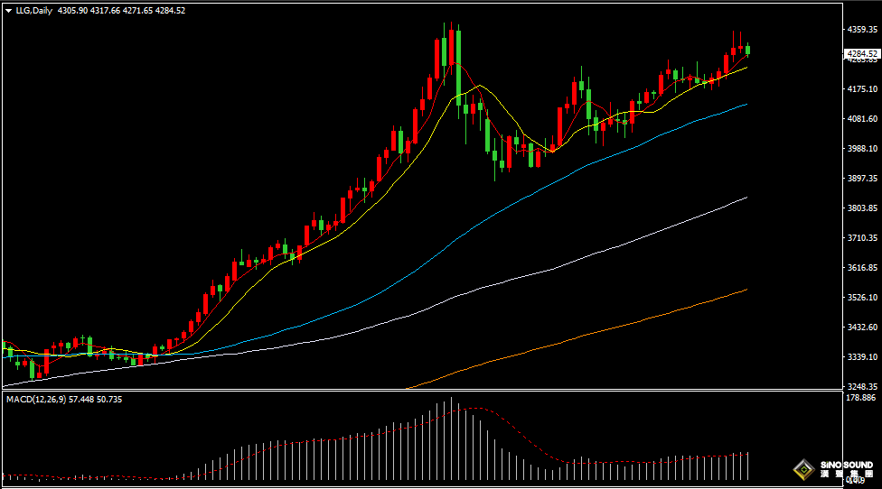 漢聲張新才:[12月16日晚評]關注非農數據影響，屆時行情波動加劇