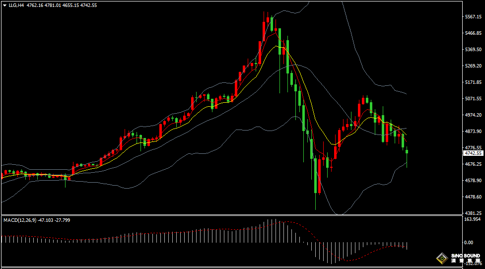 漢聲張新才:[2月6日早評]黃金反彈上漲受阻，短期繼續大幅調整