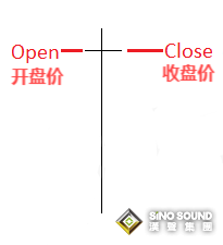 现货白银的价格走势图怎么看：长尾巴十字K线