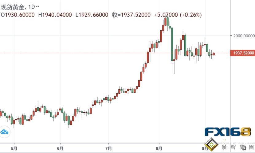 黃金漲勢可能已經停滯、還應該繼續大量持有嗎?投行最新解讀……