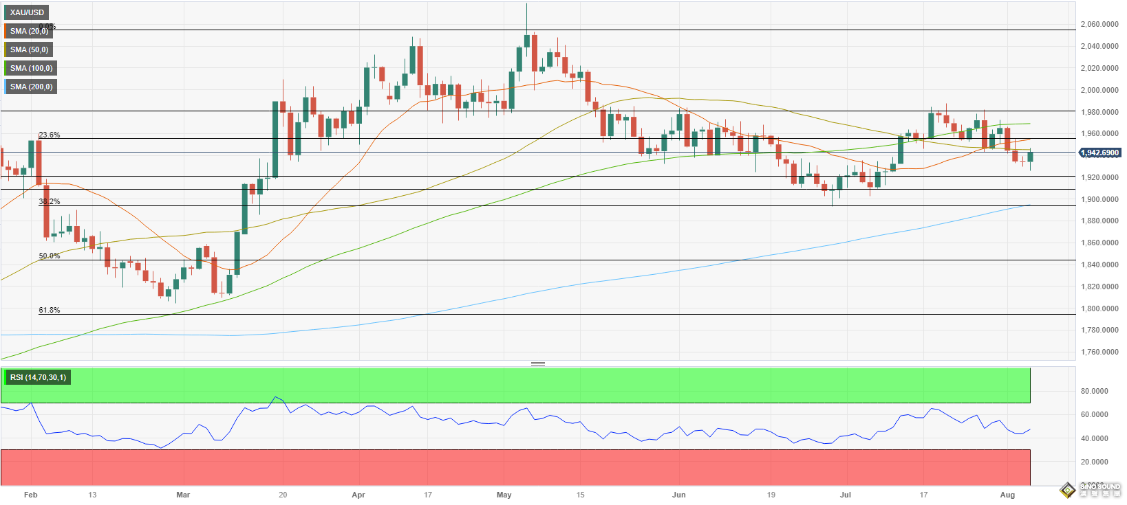下周預測：瘋狂的一周！黃金下跌的元兇是它？下周中美這兩大數據料再引爆大行情