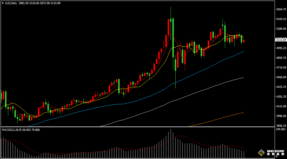 漢聲張新才:[3月13日早評]美元指數持續強勢，壓制金價震盪回落