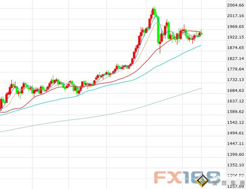 WTO重磅裁決影響貿易協議?相比通脹美聯儲更擔心經濟風險 黃金謹慎盤整靜待破局 WTO重磅裁決影響貿易協議?相比通脹美聯儲更擔心經濟風險 黃金謹慎盤整靜待破局