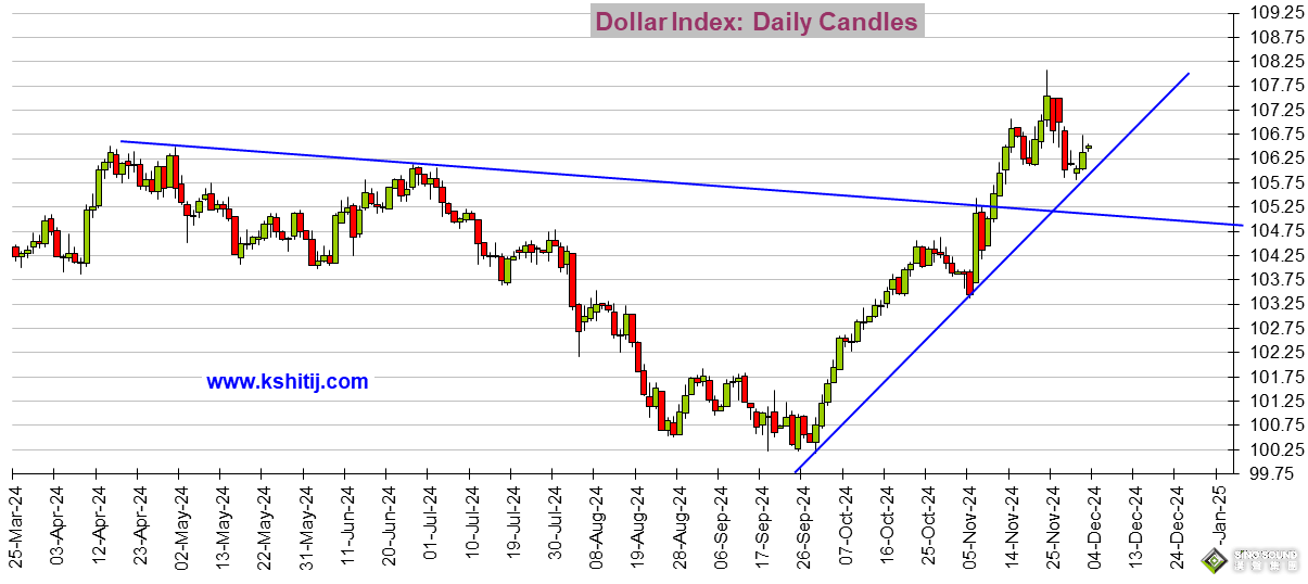 為大行情做準備！美國重量級就業數據來襲 美元指數、日元、歐元、英鎊、人民幣和澳元技術前景分析