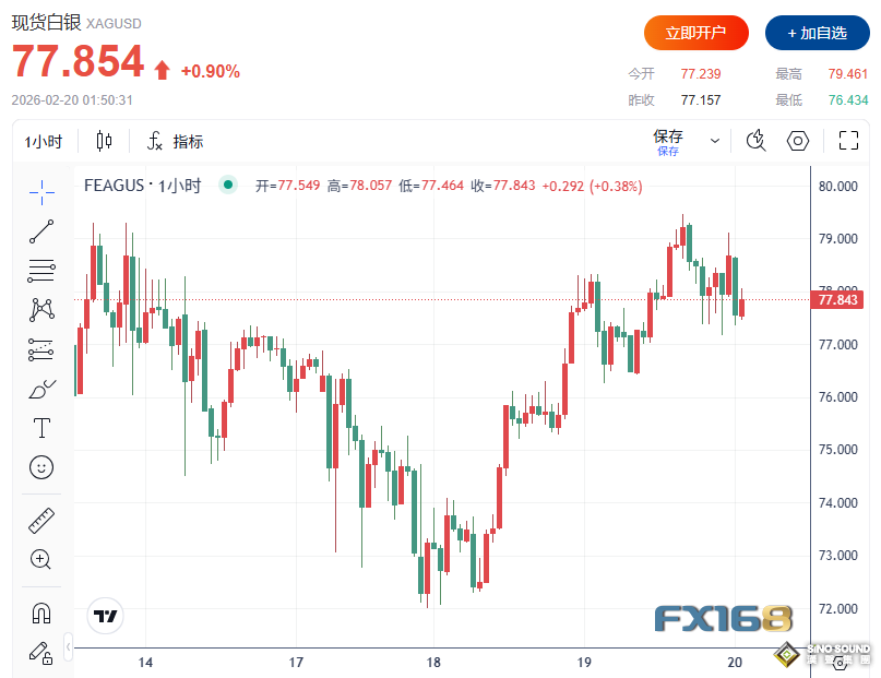 特朗普發出“10日通牒”！黃金死磕5000大關，多頭屏息以待週五重磅考驗