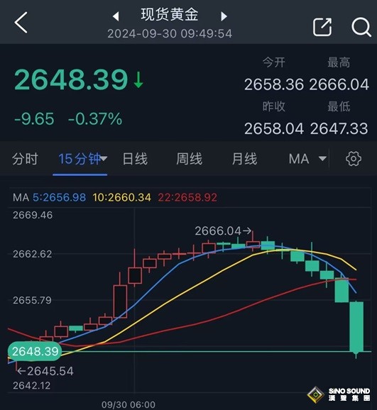 黃金突發大跌行情！金價自日高重挫近18美元 兩張圖看黃金技術前景 投資者如何獲利了結