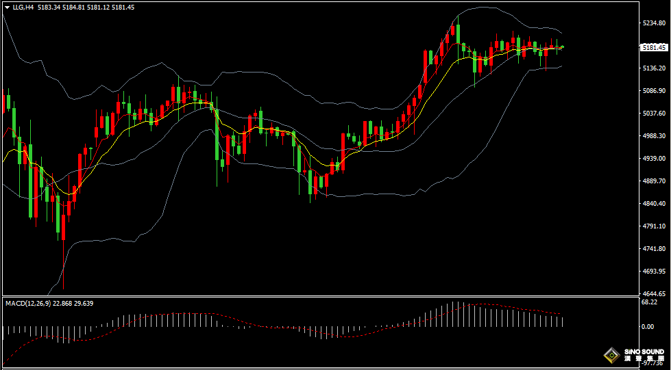 漢聲張新才:[2月27日早評]美國關稅政策不確定性，國際金價持續高位震盪