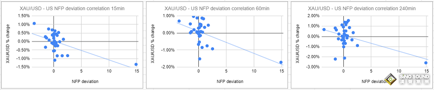 今日市場重頭大戲！非農報告重磅來襲 小心數據爆出意外、金價將如何反應？