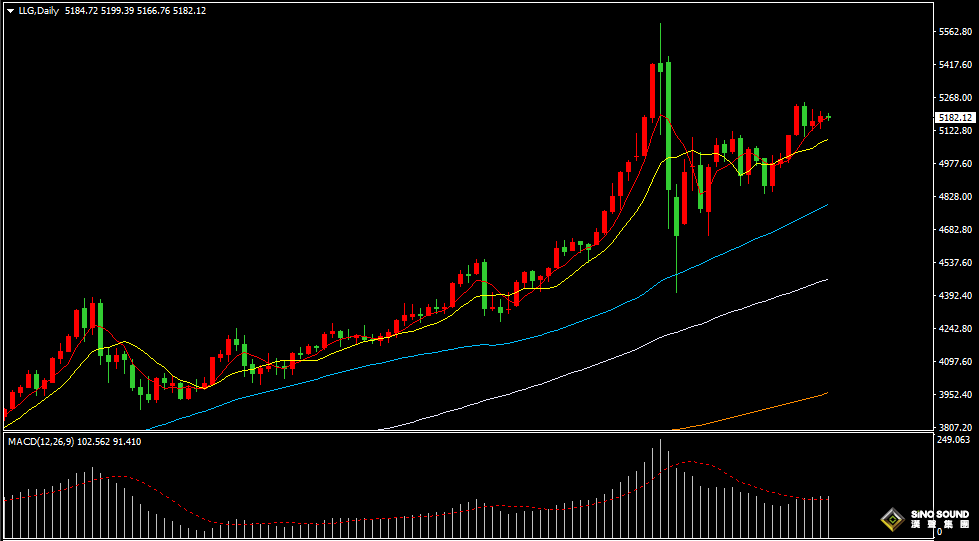 漢聲張新才:[2月27日早評]美國關稅政策不確定性，國際金價持續高位震盪