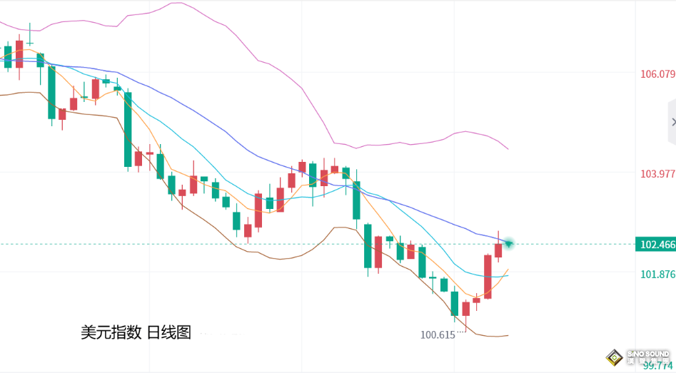 張堯浠：靚麗數據引發美紀要分歧、黃金震盪偏弱走修正