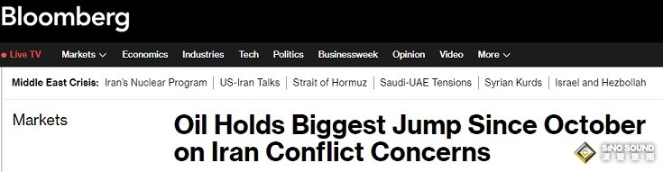 警惕中東大事突襲！美伊戰爭恐箭在弦上 油價暴漲創去年10月來最大單日漲幅