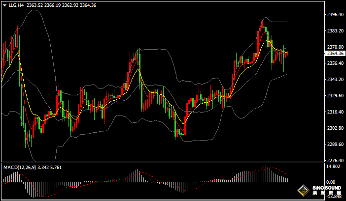 漢聲張新才:[7月10日早評]鮑威爾言論引發市場波動，國際金價巨震後小幅上漲