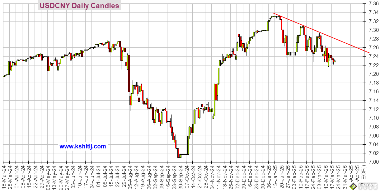 勁爆行情一觸即發！美聯儲利率前景突然“大變臉” 黃金、美元指數、美股、日元、歐元、英鎊、澳元和人民幣技術前景分析