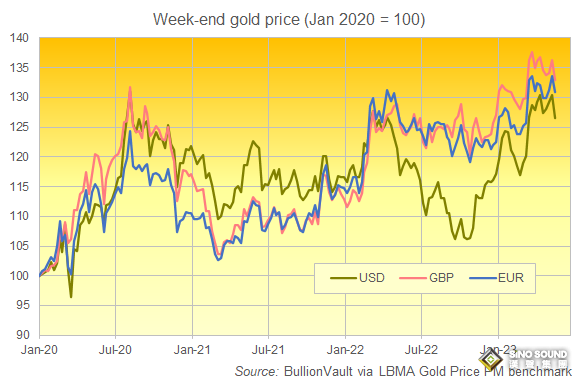貴金屬集體“大跳水”！美聯儲飛出兩只“老鷹”、降息預期驟變 黃金大跌24美元