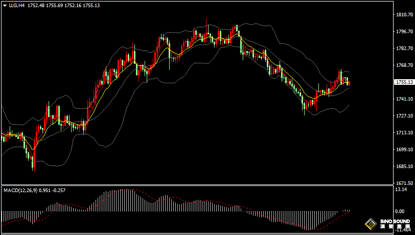漢聲張新才:[8月26日早評]昨晚現貨黃金高位振蕩回落，今日杰克遜霍爾央行年會開幕