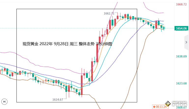张尧浠：美元美债高点坠落、黄金反弹参考周线走势模型