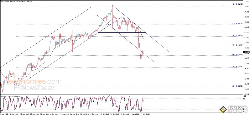 勁爆行情突襲！美元暴跌、黃金飆升 金價逼近1785美元 歐元、英鎊、日元、澳元和黃金最新交易分析