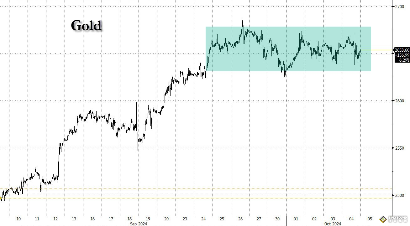這一技術形態可能是金價再創新高的前兆！為何黃金將迎來新一輪“價格爆炸”?