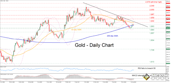 黃金技術面重大利好！金價重回關鍵均線上方 多頭醞釀下一重大破位