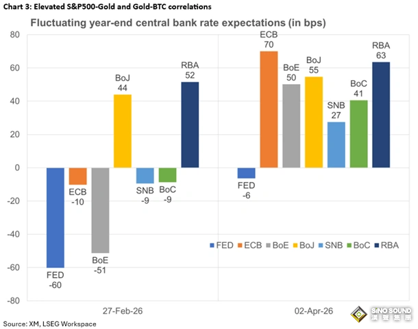 “後衝突”交易已提前上演！伊朗戰爭越近終局，市場風險反而越高？市場靜待新一輪風暴