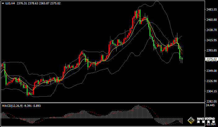 漢聲張新才:[7月25日晚評]關注晚間數據影響，估計市場波動加劇