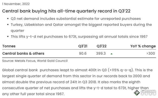 對沖、對沖、再對沖！“央行囤貨、金價與道指比率看漲” 黃金明年是巨大贏家？