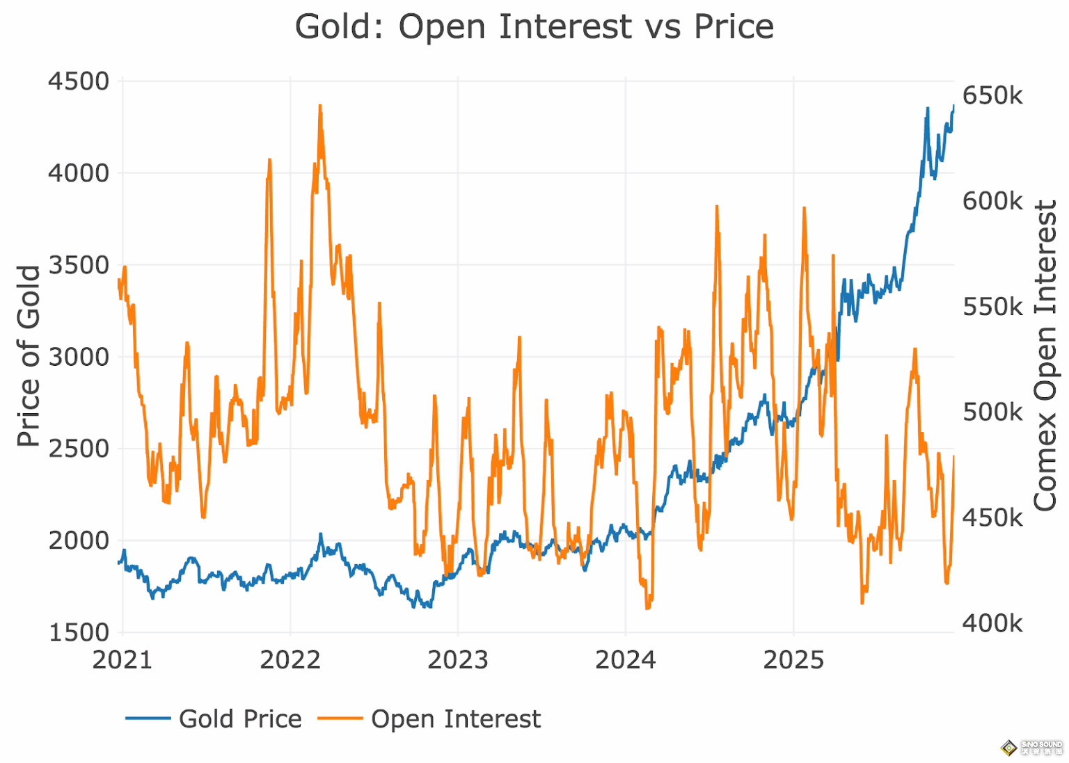 黃金奔向5000大關、白銀直指100美元——在此之前，市場要先降溫？
