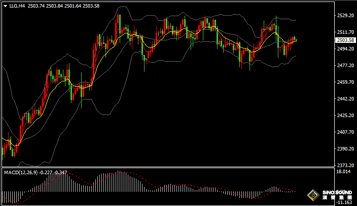 漢聲張新才:[9月10日早評]多空雙方形成拉鋸博弈，金價持續2500關口整理
