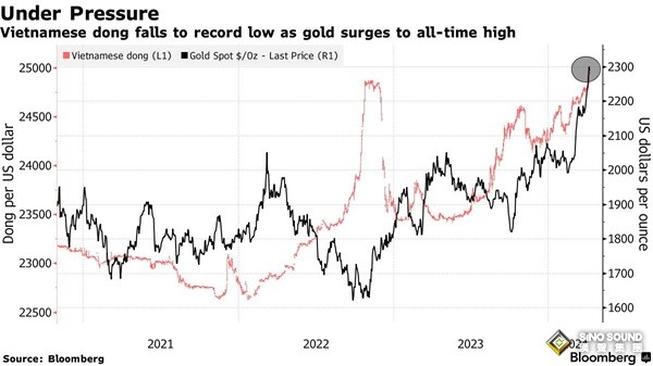 穩定黃金市場已成緊迫問題！越南黃金價格飆升引發走私和外匯問題