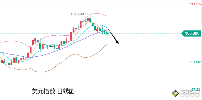 張堯浠：多頭逆風覬覦加息落地、黃金面臨本周重要考驗