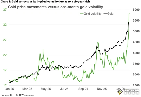 “超級周”呼嘯來襲！下周大小非農與三大央行齊上陣 巨震之後市場迎關鍵拐點