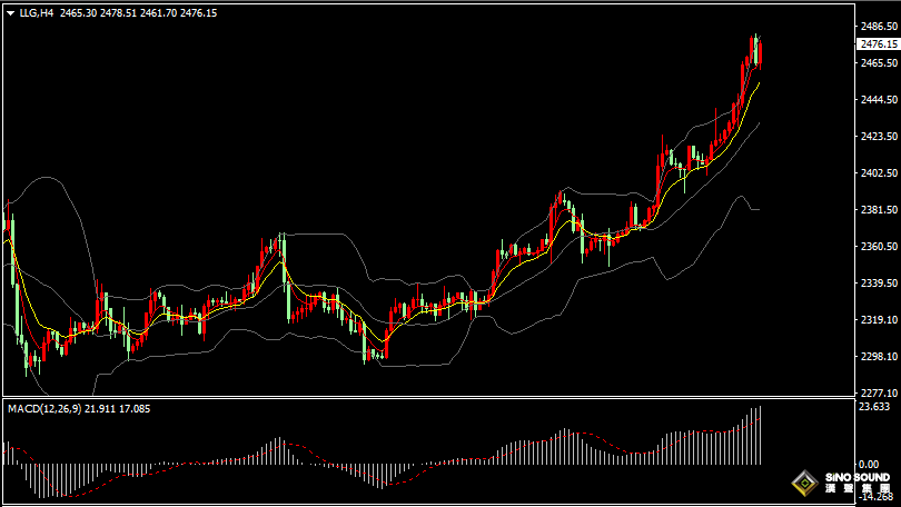 漢聲張新才:[7月17日晚評]國際金價高位整理，多頭情緒仍然持續