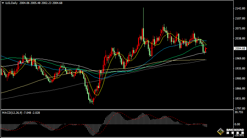 漢聲張新才:[2月16日晚評]金價能否延續上漲，關注晚間數據影響