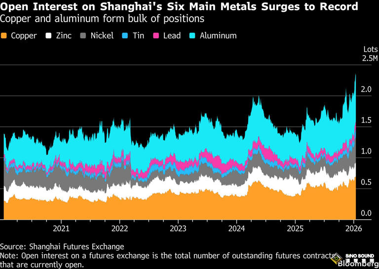大漲原因揭曉！中美多則重磅消息共振 白銀狂飆7%突破93美元、金銀比跌破50現十餘年罕見一幕