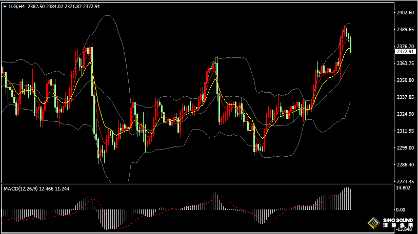 漢聲張新才:[7月8日晚評]國際金價沖高回落，短線多頭情緒有所減退