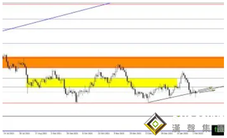 盤久必跌？當心金價面臨大跌30美元風險 黃金、白銀、原油最新操作策略