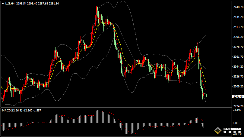 漢聲張新才:[6月10日晚評]金價大跌後維持弱勢，短線關注底部支撐能力