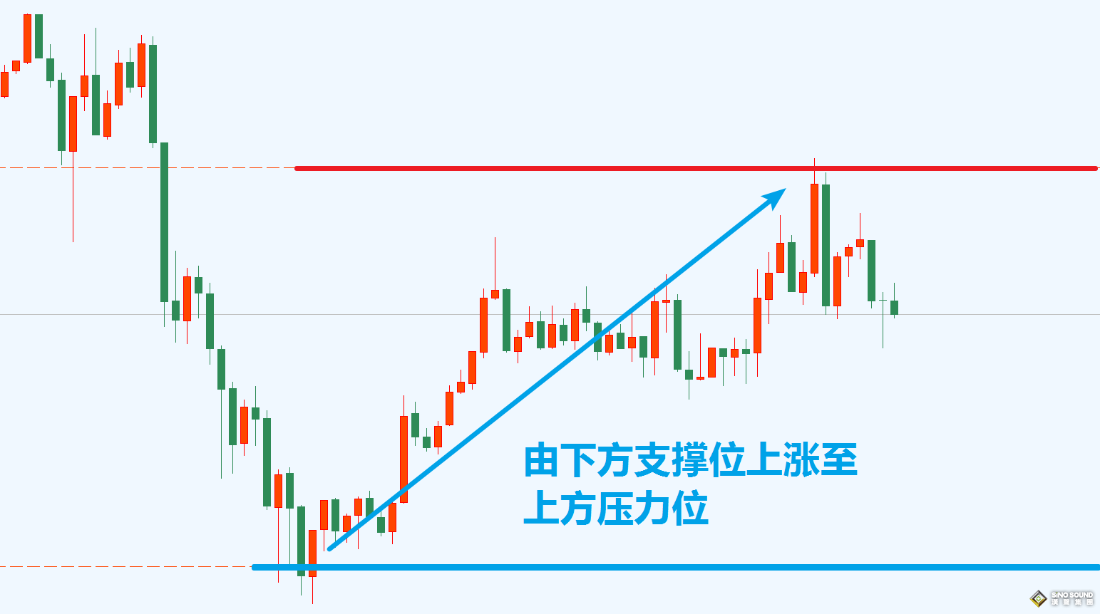構建倫敦黃金分析框架的2個操作步驟