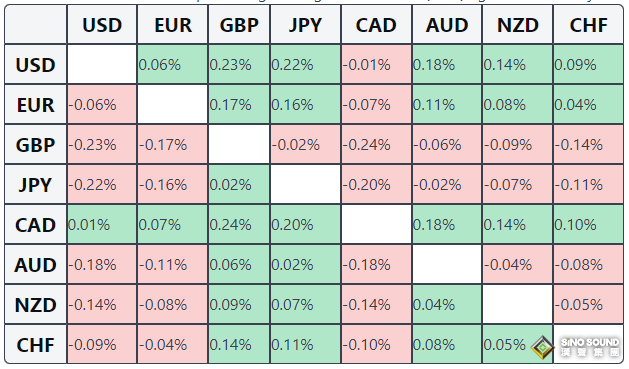 黃金周評：鮑威爾點燃100美元大漲行情！下周非農攜CPI來襲，當心假期臨近放大波動